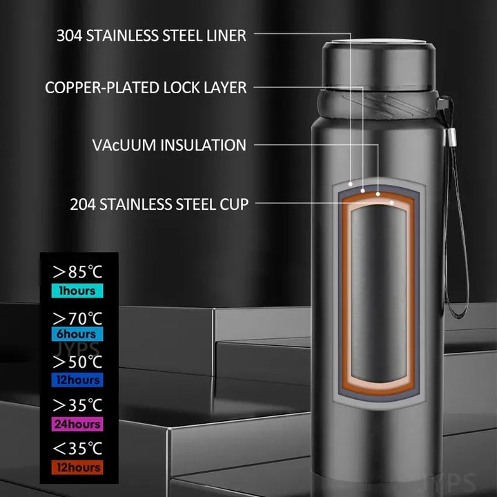 Leak-proof hot cold drink bottle - FrescoLunch