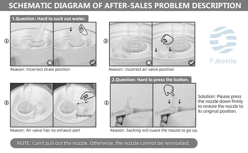 Gourde Personnalisée Enfant 450ml - Motifs Cartoon | Tritan Sans BPA - FrescoLunch